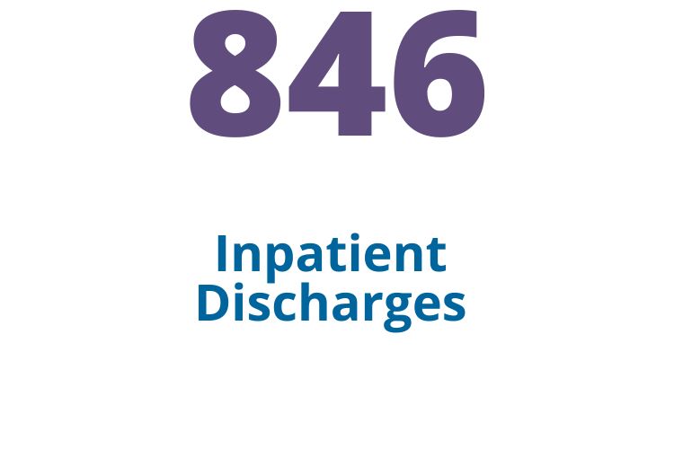 846 inpatient discharges