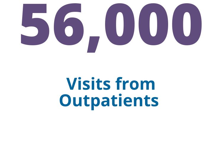 56,000 visits from outpatients