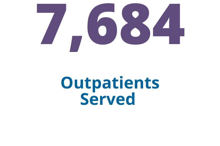 7,684 outpatients served