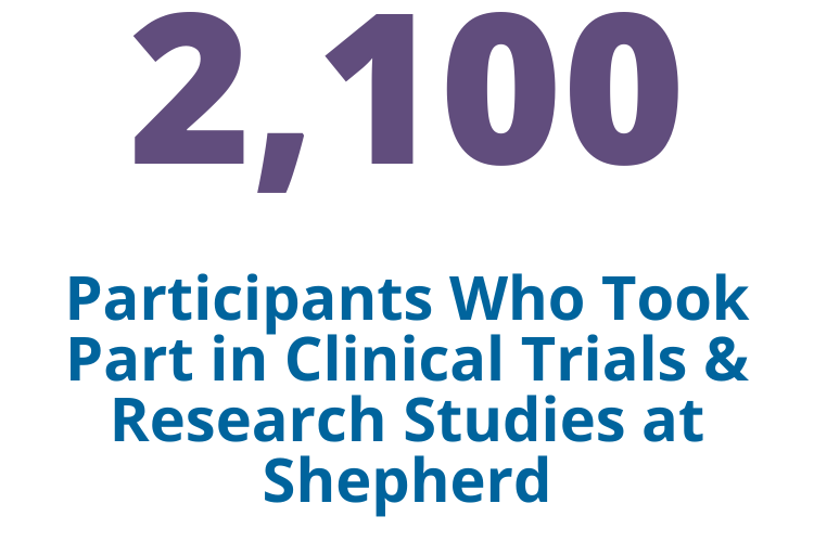 2,100 participants took part in clinical trials and research studies at Shepherd