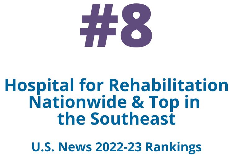 #8 hospital for rehabilitation nationwide and top in the southeast by U.S. News