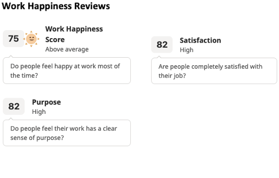 Workplace happiness reviews of Shepherd Center from Indeed