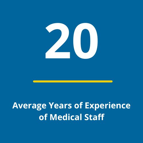 20 Average Years of Experience of Medical Staff