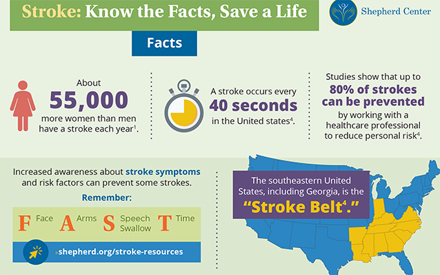 Stroke Awareness infographic